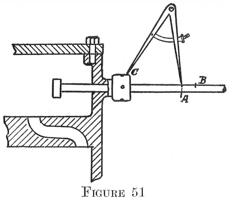 Figure 51